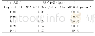 表2 Fe对Al的影响：电感耦合等离子体原子发射光谱（ICP-AES）法测定粉煤灰中的铝