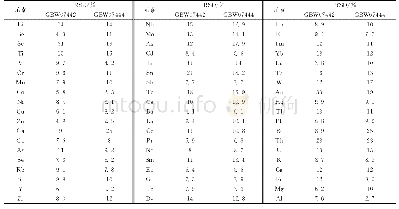 表4 方法精密度：高分辨电感耦合等离子体质谱(ICP-MS)法测定铁锰氧化态中57种元素