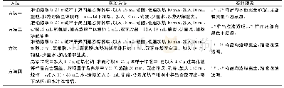 表4 C组分技术要求表：电感耦合等离子体原子发射光谱（ICP-AES）法测定银精矿中铜、铅、锌、砷、镉、钙、镁、锰含量