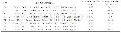 表7 货场路基地层层号：电感耦合等离子体原子发射光谱（ICP-AES）法测定银精矿中铜、铅、锌、砷、镉、钙、镁、锰含量