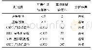 《表4 T2 (业务中断时间) 的可靠性测试分析结果》