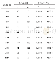 表1 新算法与最短增广链算法在不同网络规模的运行数据