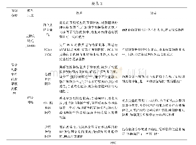 表2 几种算法优劣性比较