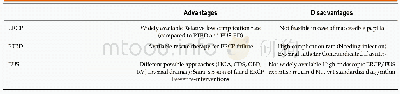Table 4 Advantages and disadvantages of the different techniques