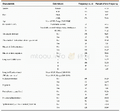 Table 1 Clinical characteristics of patients who underwent fully covered self-expanding metal stent placement with or wi