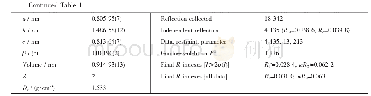 Table 1 Crystal structural data and refinement parameters for complex 1