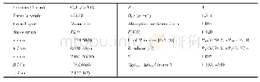 Table 1 Crystal data and structure parameters for complex 1