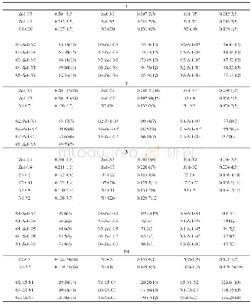 表2 配合物1～3和化合物Pzl的主要键长及键角