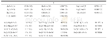 表2 化合物1和2的部分键长和键角
