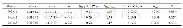 表2 NCA材料XRD图的Rietveld精修结果