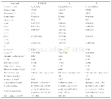 表1 配体L、配合物1和2的晶体学及结构修正数据