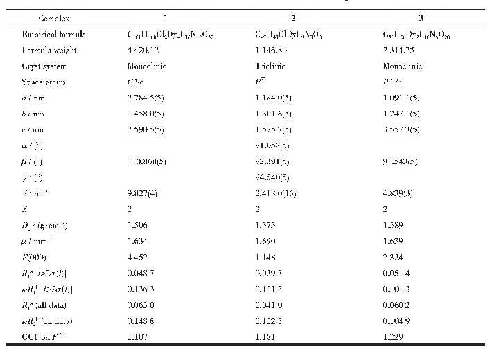 表1 配合物1～3的晶体学精修数据