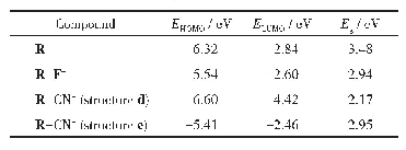 《表2 受体R、R-F-、R-CN-(结构d)和R-CN-(结构e)的分子轨道能量》