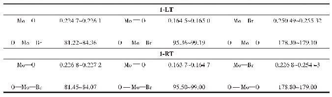 表3 化合物1的[Mo OBr4(H2O)]-的键长(nm)和键角(°)范围
