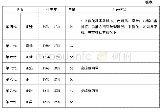 《表2 中井家各代傳人主要建築作品清單(帶*者爲世界文化遺産)》