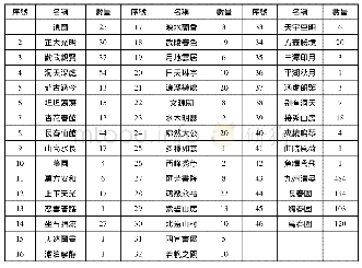 表1 國家圖書館藏圓明園圖檔統計表