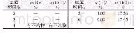 《表1 30℃条件下反应时间选择结果》