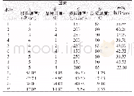 《表5 正交实验及结果：制备碳酸锂结晶的工艺优化》