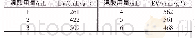 《表2 混酸用量对膨胀石墨膨胀体积的影响》