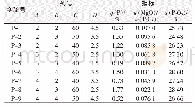 表5 硝酸预处理结果：中低品位磷矿预处理提磷降杂技术研究