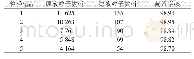 《表3 1#过滤介质截留性能数据》