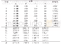 《表2 正交实验结果分析：钒掺杂二氧化钛光催化活性研究》