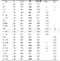 《表3 混凝土试样的混合比例》