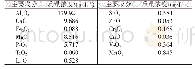 表1 蒸发母液主要成分：粉煤灰酸法提取氧化铝蒸发母液回收氯化铝工艺研究