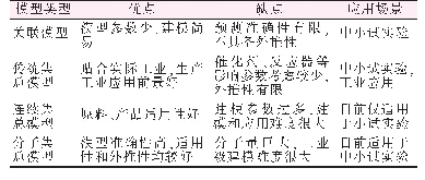 表2 不同类型加氢裂化反应动力学模型对比