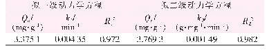 表2 BTSH吸附磷酸根动力学方程的参数