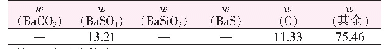 表3 钡渣氯化焙烧后主要化学组成及含量