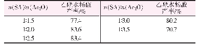 表2 反应物配比对乙酰水杨酸产率的影响