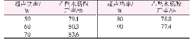 表4 超声功率对乙酰水杨酸产率的影响