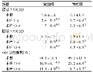 《表2 两组腰椎单节段退行性疾病患者手术前后VAS疼痛评分和ODI评分比较 (n=32;±s)》