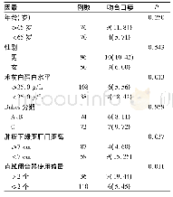 《表1 腹腔镜直肠癌根治术后吻合口瘘发生的影响因素 (单因素分析) (n;%)》