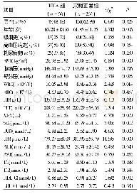 表1 STEMI患者HUA组与尿酸正常组一般资料和实验室检查结果比较