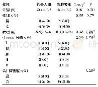 表1 两组重症肌无力患者一般资料比较(n=25)