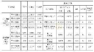 表4.期中-期末阅读测试的配对样本t检验结果（N=42)
