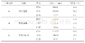 表1.实验1三种通道条件下一语汉语词汇判断的反应时和正确率