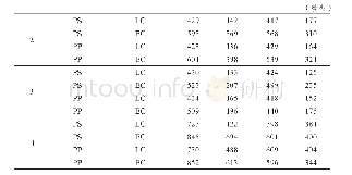 表4.两组受试的自定步速阅读反应时