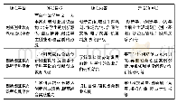 《表民办高校创新创业教育课程平台》