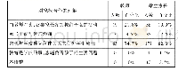 《表2 对家校合作的理解（N：教师=87学生家长=282）》