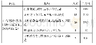 《表9 家长对园区选址的期待基本情况》