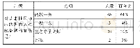 《表1 1 家长对教师配备期待的基本情况》