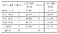 《表二1 班与2班听力成绩对比表》