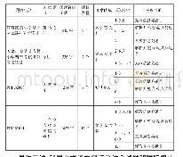 表1 我国阅读测试题目和全球学生阅读能力研究测试题目对比