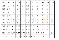 《表6 方案层Ci对准则层B2的判断矩阵》