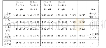 《表4 大学生社会心态在年级上的差异检验》