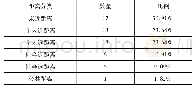 《表1：多模态视觉语法理论视角下的中国形象塑造——以“一带一路·共创繁荣”宣传片为例》