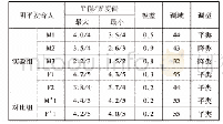 表1 阴平调数据：中级汉语水平苏丹留学生单字调声学实验研究